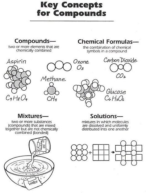 Elements Compounds And Mixtures Worksheet Grade 7 With Answers Worksheet