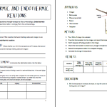 Endothermic And Exothermic Reaction Worksheet Answers Make Or Break