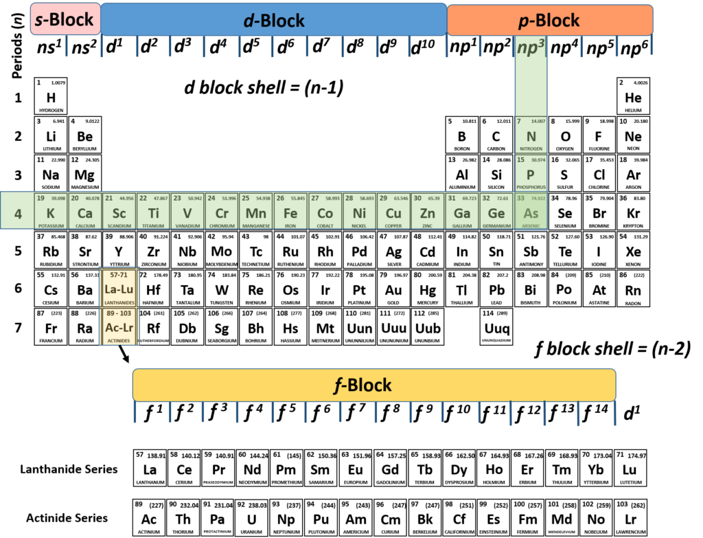 Everyday Physical Science Elements Compounds And Mixtures Worksheet Answers