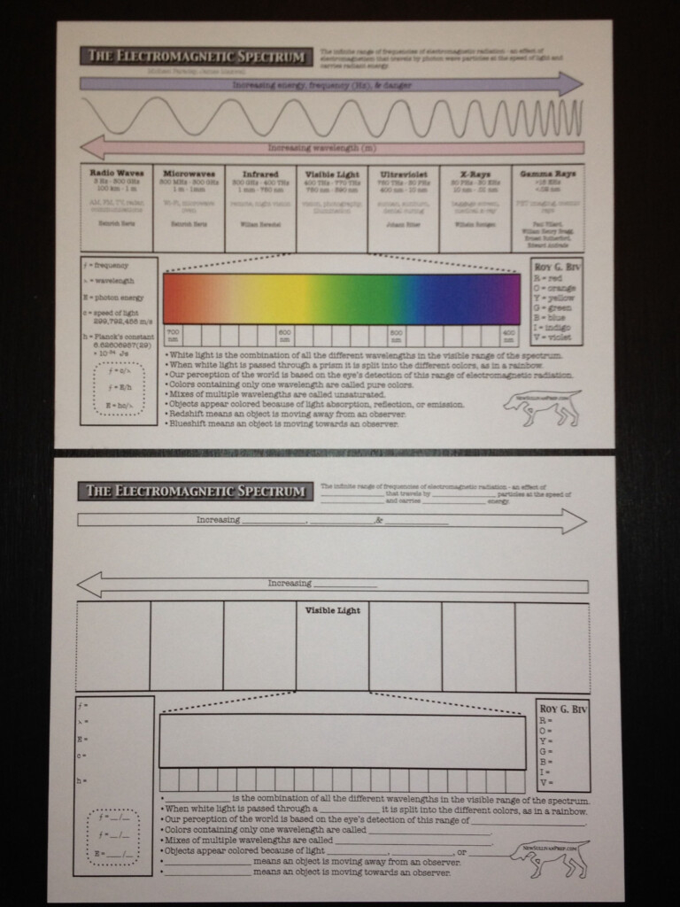 Free Electromagnetic Spectrum Worksheets Available At Physical 