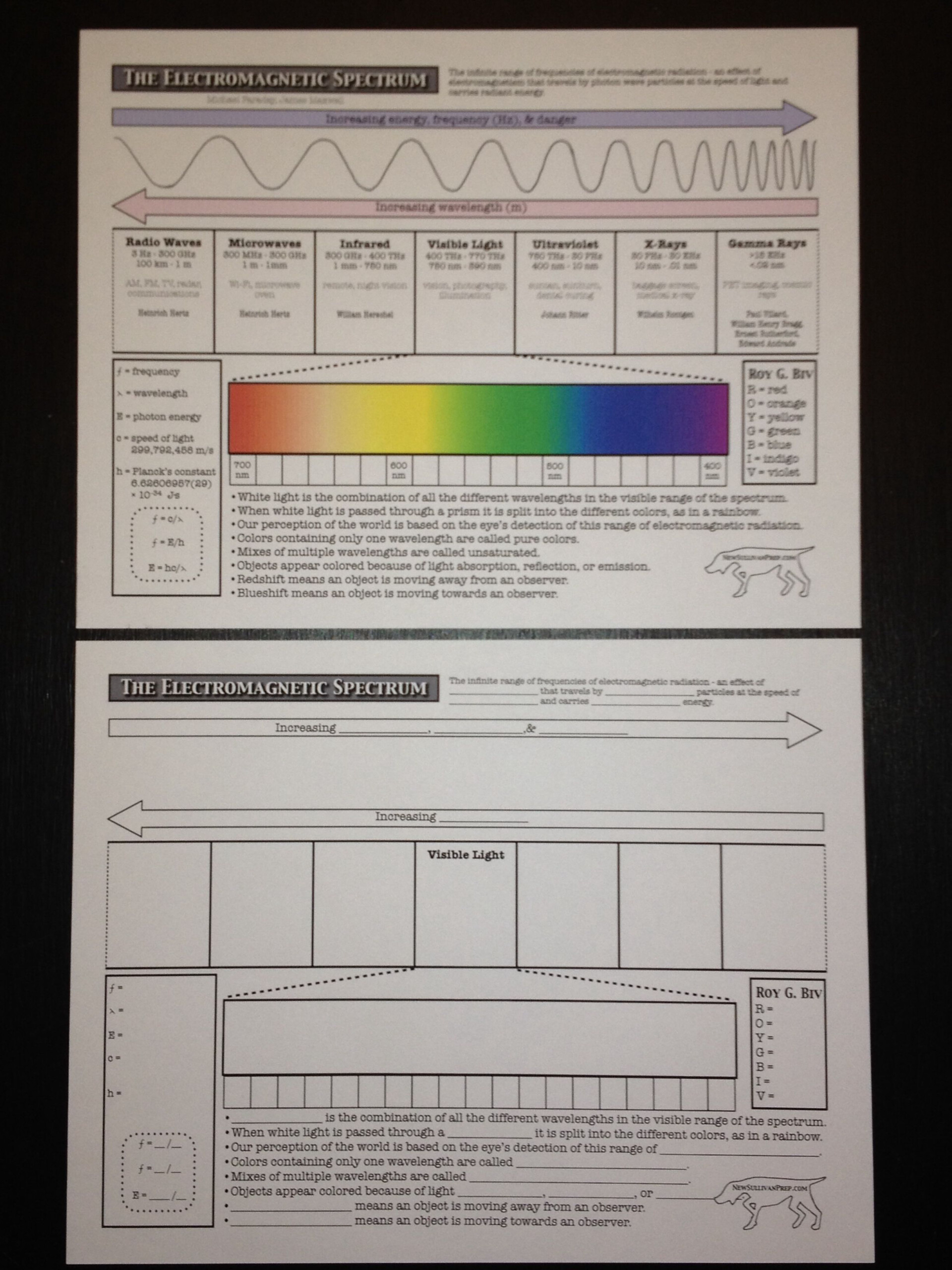 Free Electromagnetic Spectrum Worksheets Available At Physical