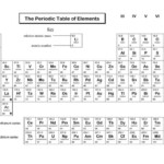 Fun English Worksheets Printable Chemical Elements Periodic Table