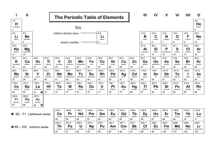 Fun English Worksheets Printable Chemical Elements Periodic Table 