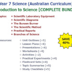 GoodScienceWorksheets s Shop Teaching Resources TES