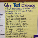 Great Anchor Chart For Citing Evidence Starters Teaching Writing