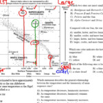 H R Diagram Characteritics Of Stars Page 15 Of The Earth Science