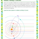 Halley s Comet Worksheet Space Science For 5th Grade SoD