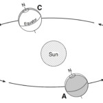 HMXEarthScience Seasons Summary