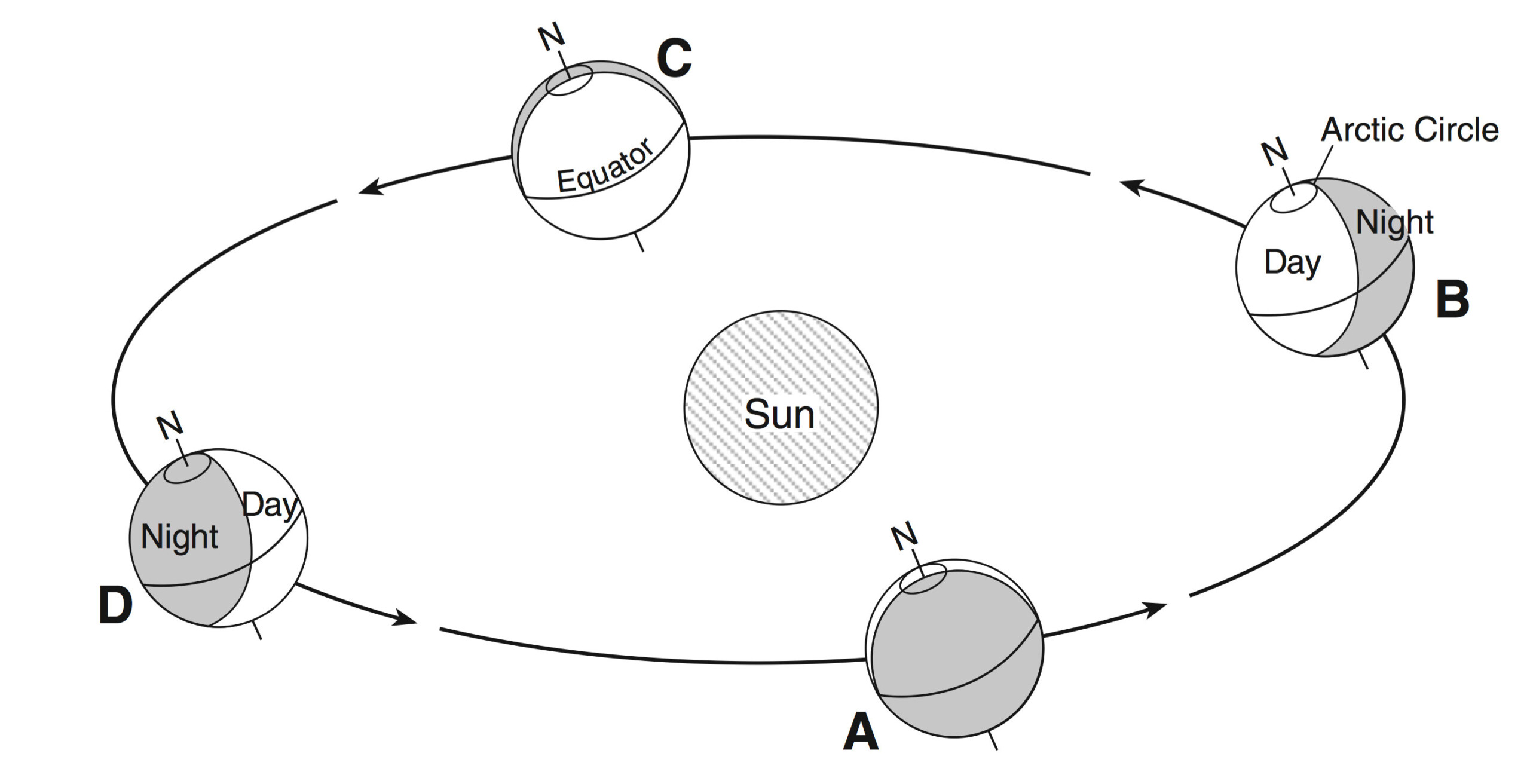 HMXEarthScience Seasons Summary