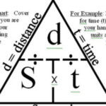 How Do You Find The Distance In Science