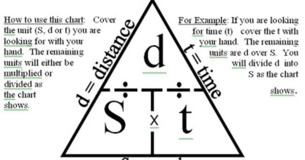 How Do You Find The Distance In Science