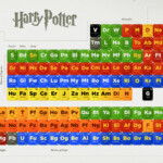 HP Periodic Table Of Characters Harry Potter Wallpaper 20980511