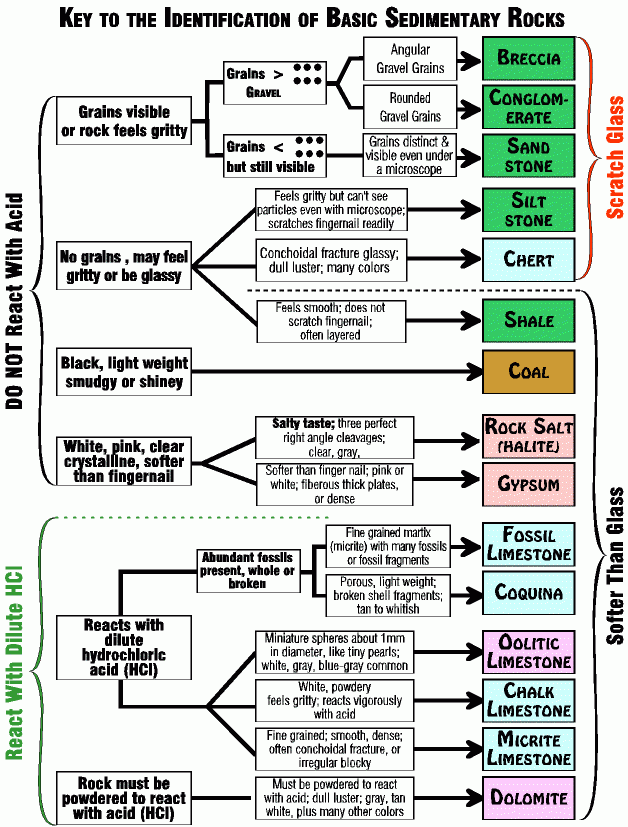 Igneous Rock Identification Lab Answer Key Home Student