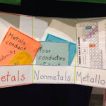 Image Result For Periodic Table Introduction Lesson Plan Card Sort