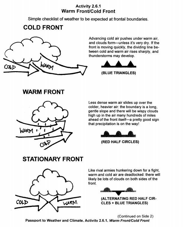 Image Result For Weather Worksheets For Middle School Weather 