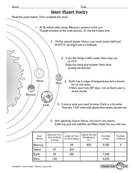 Inner Planets Poetry Grades 3rd To 5th SCIENCE Astronomy