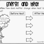 Interesting Light Energy Worksheets Ft Grade On Heat Db excel