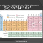 Interpreting Graphics Worksheet Answers Chemistry With Math In Science