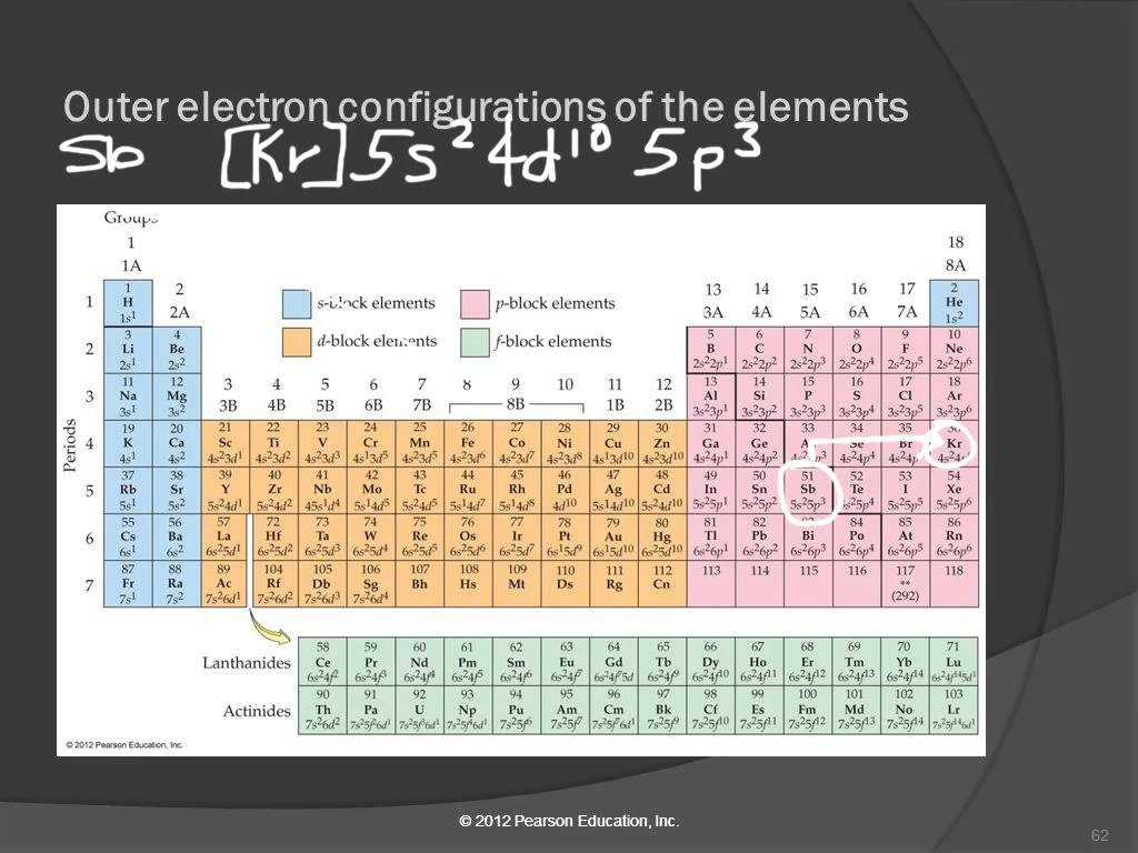 Interpreting Graphics Worksheet Answers Chemistry With Math In Science 