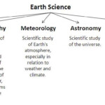 Introduction To Earth Science Sunapee Middle High School