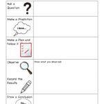 K scientific Method pdf Google Drive Scientific Method Worksheet