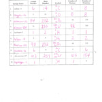 Kids Isotopes Worksheet Ions Isotopes Chemistry Worksheets