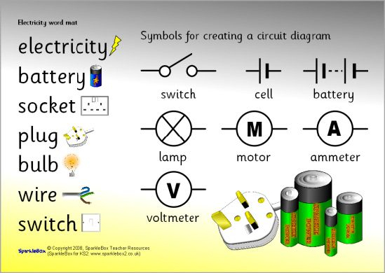 KS2 Electricity Word Mat SB6684 SparkleBox Science Electricity 