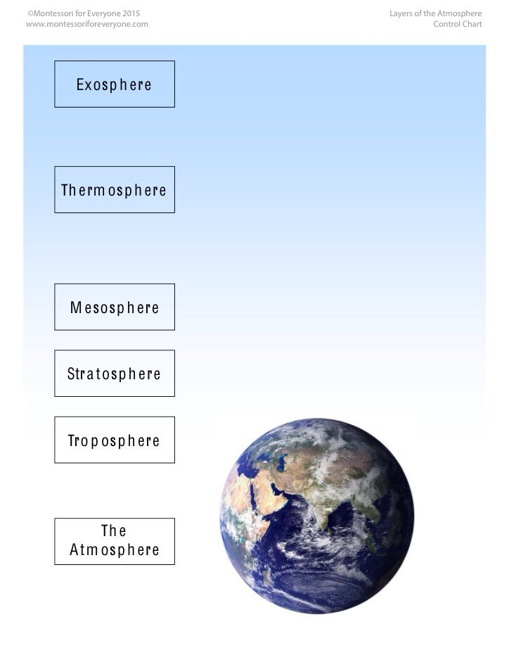 Layers Of The Atmosphere Layers Of The Atmosphere Earth Atmosphere 