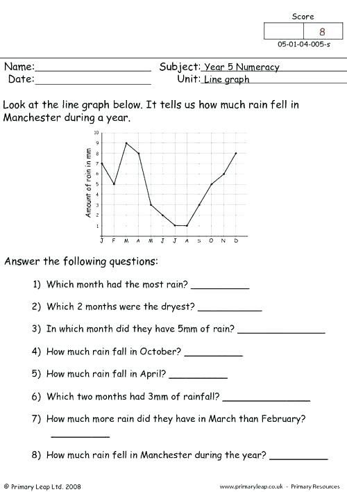 Line Graph Worksheet 5th Grade Science Graphs Worksheets Graph 