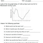 Line Graph Worksheet 5th Grade Science Graphs Worksheets Graph