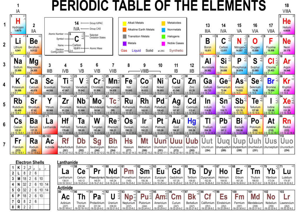 List Of Cations And Anions In The Periodic Table Riz Books