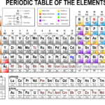 List Of Cations And Anions In The Periodic Table Riz Books