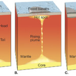 Magnetic Anomalies At The World s Largest Volcano Schmidt Ocean Institute