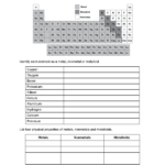 Metals Nonmetals And Metalloids Worksheet