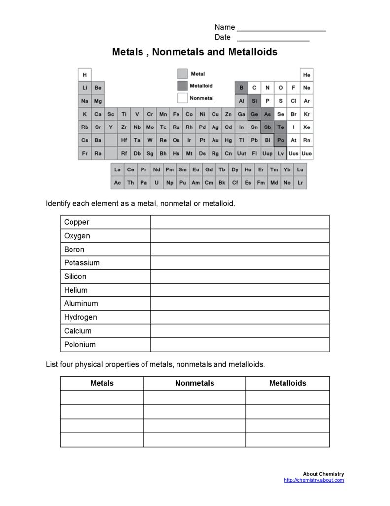 Metals Nonmetals Metalloids Worksheet