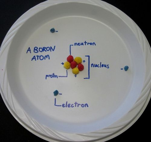 Mixtures Of Elements And Compounds Atoms Siyavula Teaching 