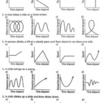 Motion Graph Analysis Worksheet Unit Im1 Mod 3 In 2020 Physical