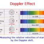 Mrs Groneman s 9th Grade Earth Systems Sept 20 27 Doppler Spectral