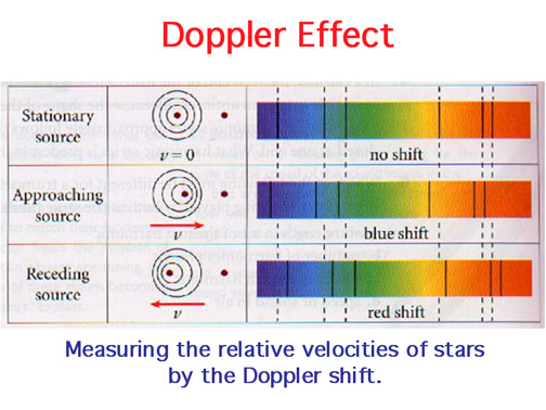 Mrs Groneman s 9th Grade Earth Systems Sept 20 27 Doppler Spectral 