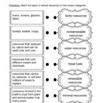 Natural Resources Worksheet