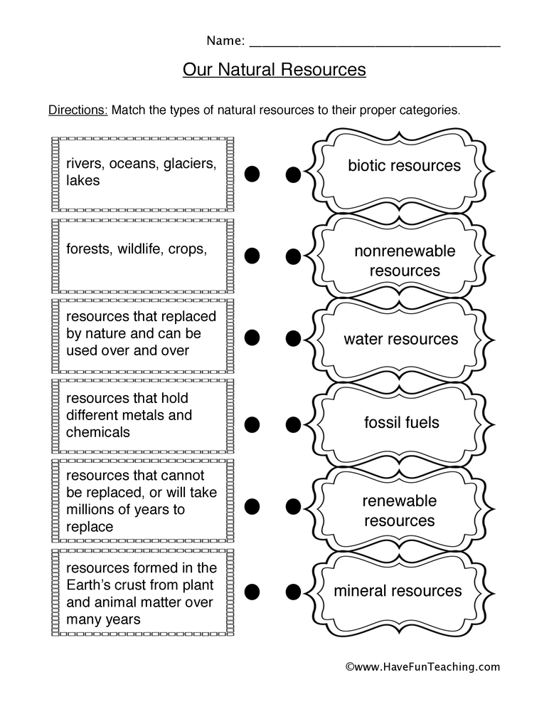 Natural Resources Worksheet