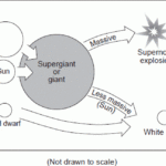 New York Regents Exam Earth Science Test 3 Earth Science Star Life