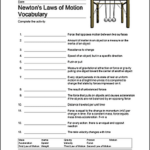 Newton S 2nd Law Of Motion Worksheet Answer Key Thekidsworksheet