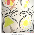 ONTARIO SCIENCE Grade 4 Light And Sound Full Inquiry Based Unit