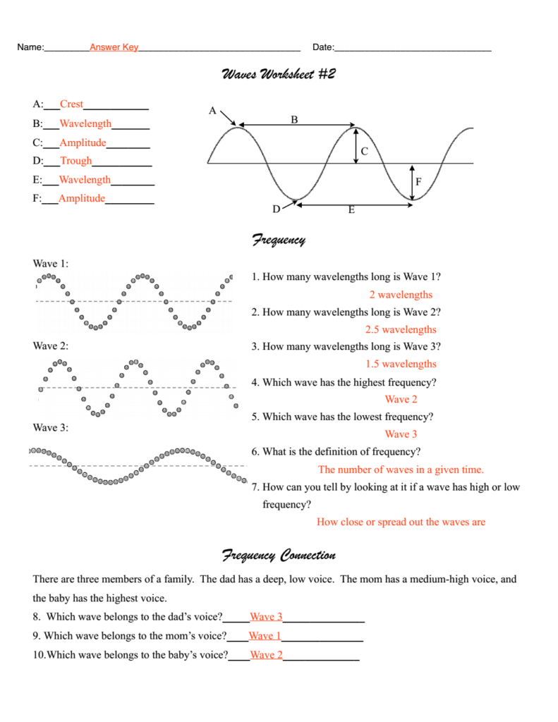 Overview Waves Worksheet Answers Nidecmege