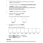 Periodic Table Worksheet High School Google Search Chemistry