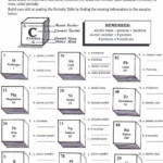 Periodic Table Worksheets 99Worksheets