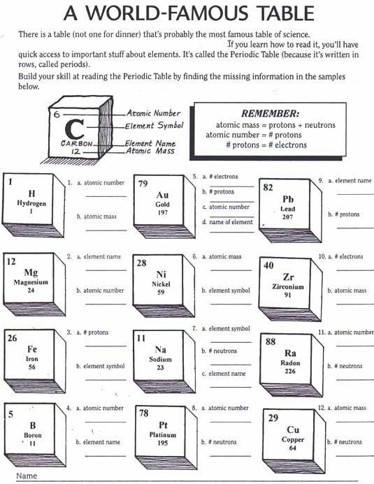 Periodic Table Worksheets 99Worksheets