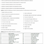 Physical Properties Of Water Worksheets 99Worksheets