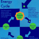 Physical Science 233 Power Worksheet Answers Vivien Web